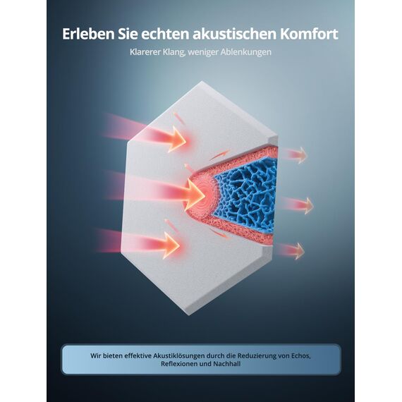 Hexagon Akustikplatten Selbstklebend, 12 Stück Schallabsorber für Tonstudio, Wohnzimmer, Gaming Deko, Kinderzimmer, Buero, Wand, Decken, Türen Akustikpaneele Weiß, 30 x 26 x 0,9cm
