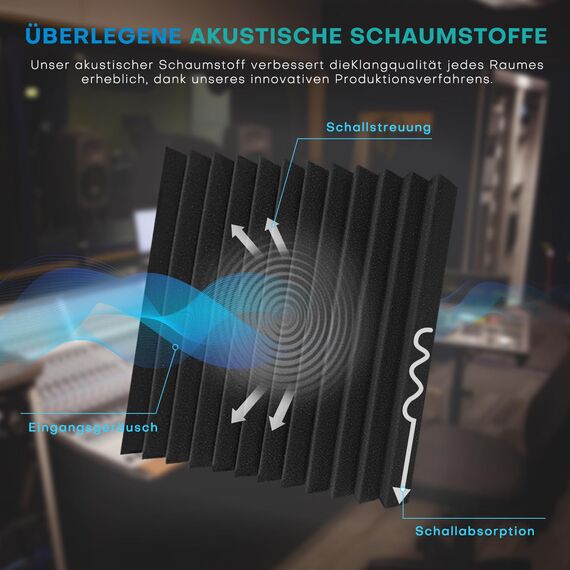 96 Stück Akustikschaumstoff Schalldämmung, 2.5 X 30 X 30CM Schallschutzplatten, Schalldämmung Schaumstoffplatte Akustik Schaumstoff, Schalldämmung Akustikpaneele für Tonstudio Podcasts Youtube-Zimmer