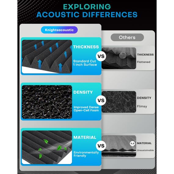 Knightsacoustic Schalldichte Schaumstoffplatten für Wände, selbstklebend, 30,5 x 30,5 x 2,5 cm, Akustikplatten mit hoher Dichte, schallabsorbierend, feuerbeständig, Studio-Schallschutz, Schwarz, 48