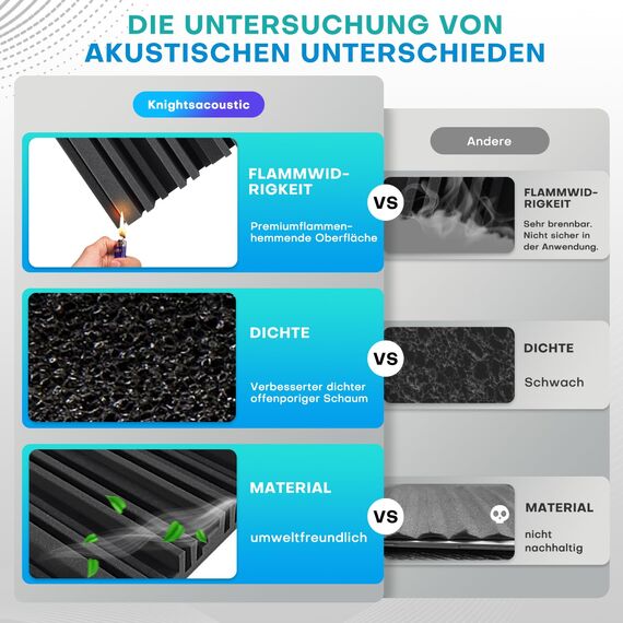 48 Stück Akustikschaumstoff Schaumstoffplatte, Schalldämmung Akustikpaneele, 5 x 30 x 30 cm Schallabsorber Akkustikschaumstoff, Hoher Dichte Akustikschaumstoff für Live-Studios, Aufnahmestudios