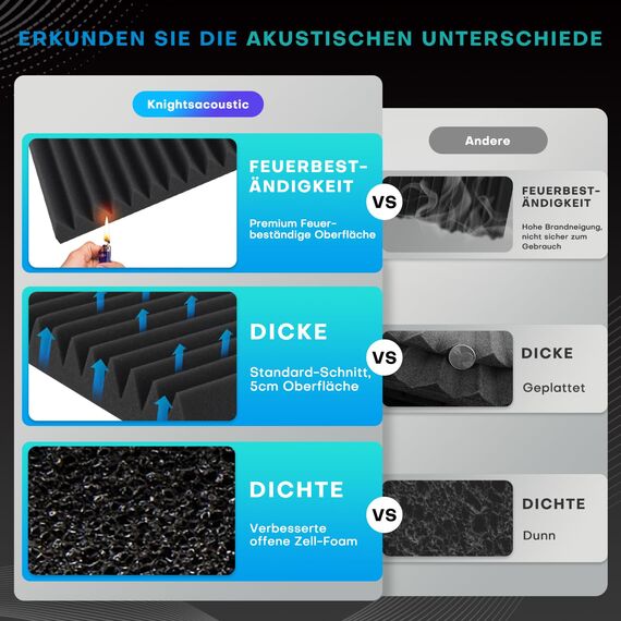 24 Stück Akustikschaumstoff Schallschutzplatten, 5 x 30 x 30 CM Schalldämmung Akustikpaneele, Schallabsorber Akkustikschaumstoff, Schallschutz Akkustikschaumstoff Schallschutz für Tonstudio, Büro