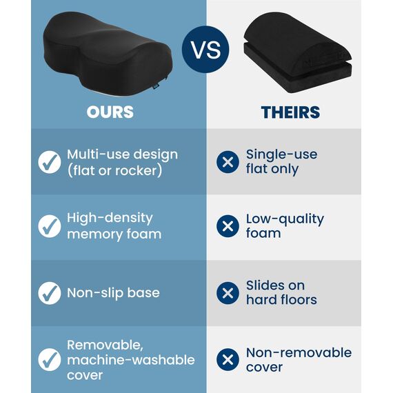 Everlasting Comfort Büro-Fußstütze für unter den Schreibtisch – komplett aus Memory-Schaumstoff – tropfenförmig gebogenes Design – rutschfeste Unterseite (schwarz)