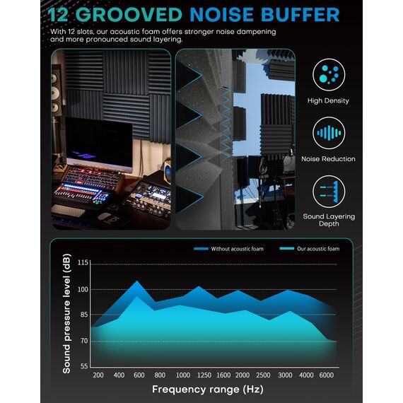 Knightsacoustic Schalldichte Schaumstoffplatten für Wände, selbstklebend, 30,5 x 30,5 x 2,5 cm, Akustikplatten mit hoher Dichte, schallabsorbierend, feuerbeständig, Studio-Schallschutz, Schwarz, 48