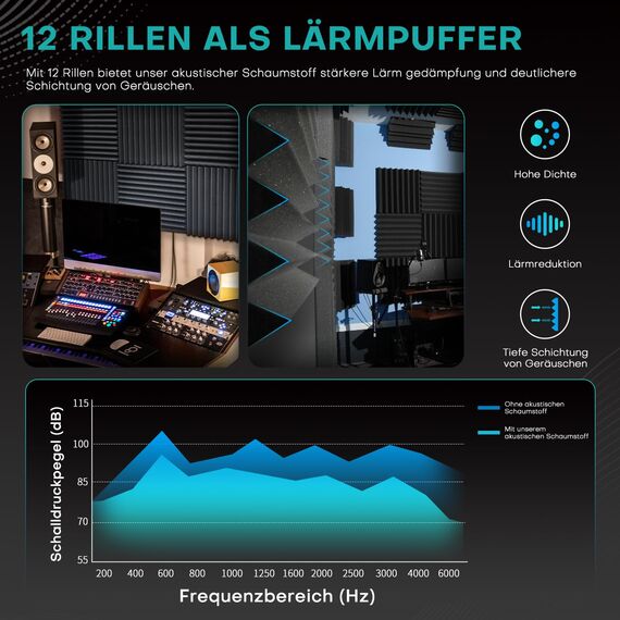 96 Stück Akustikschaumstoff Schalldämmung, 2.5 X 30 X 30CM Schallschutzplatten, Schalldämmung Schaumstoffplatte Akustik Schaumstoff, Schalldämmung Akustikpaneele für Tonstudio Podcasts Youtube-Zimmer
