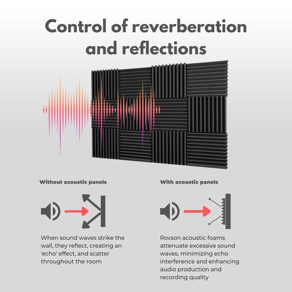 ROVSON Akustikschaumstoff, 24 Stück Akustikpaneele, 30x30x5cm, Hochdichte Schallabsorber Wand, Schallabsorber, Schalldämmung für Tonstudio, Anthrazit-Grau, Enthält Klebstoffe