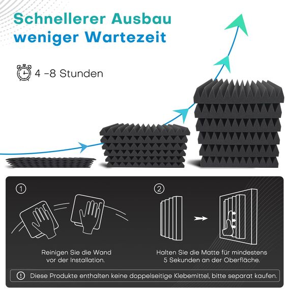 24 Stück Akustikschaumstoff Schallschutzplatten, 5 x 30 x 30 CM Schalldämmung Akustikpaneele, Schallabsorber Akkustikschaumstoff, Schallschutz Akkustikschaumstoff Schallschutz für Tonstudio, Büro