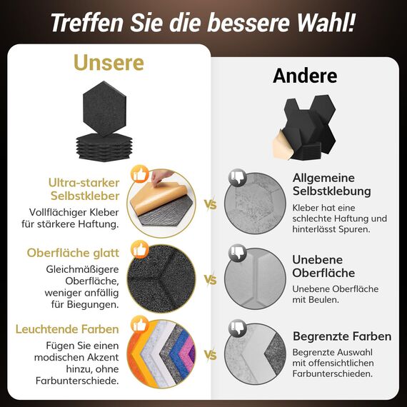 Hexagon Schalldämmung selbstklebend 36 Stücke, TONOR Schallabsorber Schallschutz mit Hochdichte Wandfliesen Acoustic Panel 30x26x1 cm für Studio, Büro, Akustische Behandlung und Wanddekoration Grau