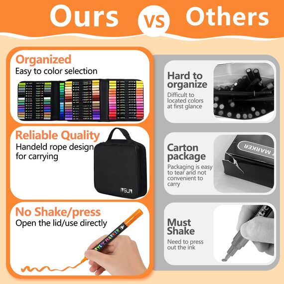 IVSUN 100 Farben Acrylstifte für Steine Wasserfest - Dual Tip Acrylic Marker für Steine Bemalen Holz Leinwand Keramik Glas, 1-5mm Acrylfarben Stifte Acrylmarker Set