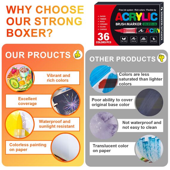 Laconile 36 Farben Acrylstifte für Steine Wasserfest, Brush Tip Acrylic Pens Set, Schnelltrocknend und Ungiftig, Ideal Acrylstifte zum Bemalen für Steinen, Glas, Leinwand, Keramik, Holz, Metall