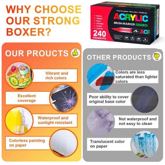 Laconile 240 Farben Acrylstifte für Steine Wasserfest, Brush Tip Acrylic Pens Set, Schnelltrocknend und Ungiftig, Ideal Acrylstifte zum Bemalen für Steinen, Glas, Leinwand, Keramik, Holz, Metall