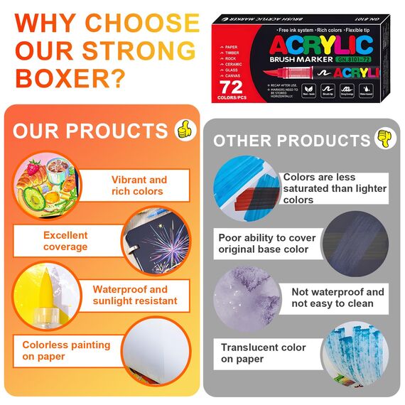 Laconile 72 Farben Acrylstifte für Steine Wasserfest, Brush Tip Acrylic Pens Set, Schnelltrocknend und Ungiftig, Ideal Acrylstifte zum Bemalen für Steinen, Glas, Keramik, Holz, Metall