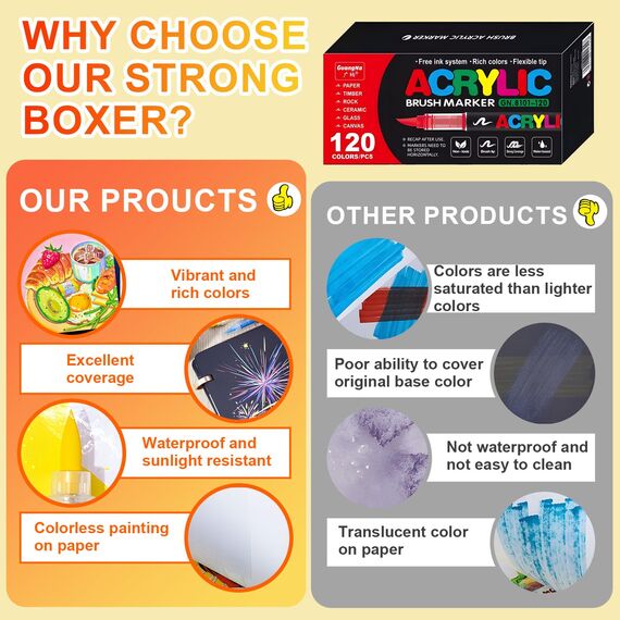 Laconile 120 Farben Acrylstifte für Steine Wasserfest, Brush Tip Acrylic Pens Set, Schnelltrocknend und Ungiftig, Ideal Acrylstifte zum Bemalen für Steinen, Glas, Leinwand, Keramik, Holz