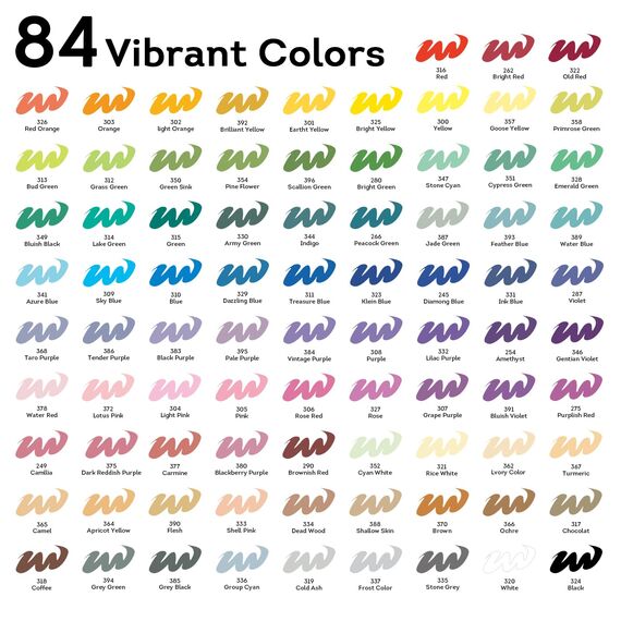 colpart 84 Farben Acrylstifte mit Flüssigtinten-System, Wasserfest & Schnelltrocknend, Innovatives Tintenfluss-Design, Ungiftige Acrylic Paint Marker für Steine, Glas, Holz, Keramik und Porzellan