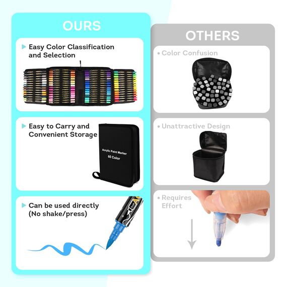 colpart Acrylstifte für Steine wasserfest-60Bagtype-Steine Bemalen Doppelendige Acrylic Paint Ostereier zum Bemalen Stift Für Kunststoff Glas Holz Keramik Metall Reifen Leinwand.