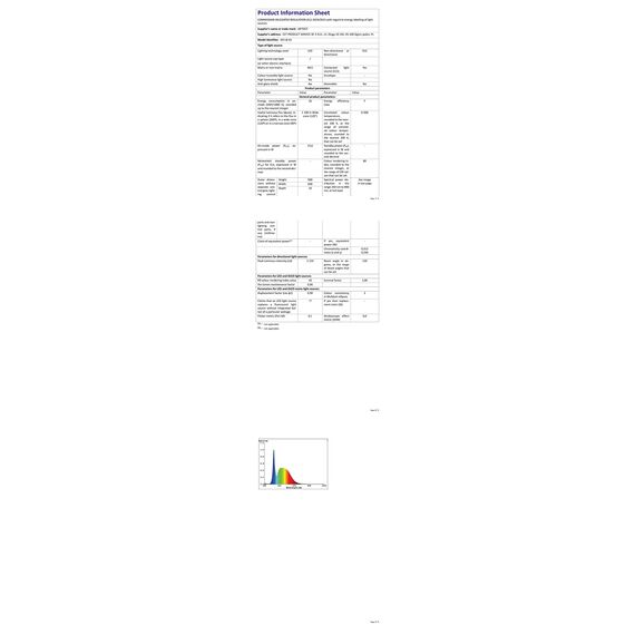 ARTDOT Leuchttisch A1 für 5D Diamond Painting Zubehör, Einstellbare Helligkeit Diamant Painting Lichtplatten