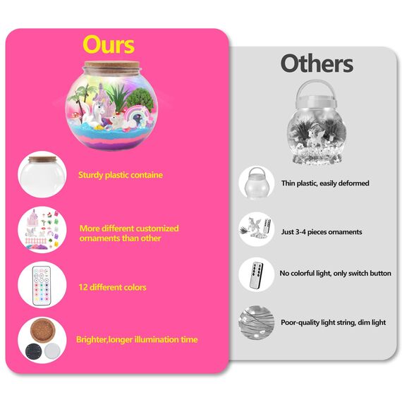 MYDOVA Einhorn Geschenke für Mädchen, DIY Einhorn Terrarium Bastelset mit Timing Fernbedienung und farbigen Lichtern, Nachtlicht Basteln, Wissenschaft Kit, Spielzeug für Mädchen ab 6, 7, 8+ Jahren