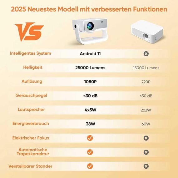 Wielio Neuer Smart Beamer, Full HD 1080P mit 4K Unterstützung, Android 11, 25000 Lumens Helligkeit, 120° Verstellbarer Ständer, elektrischer Fokus, Trapezkorrektur, WiFi 6 & BT 5.2 Heimkino Beamer