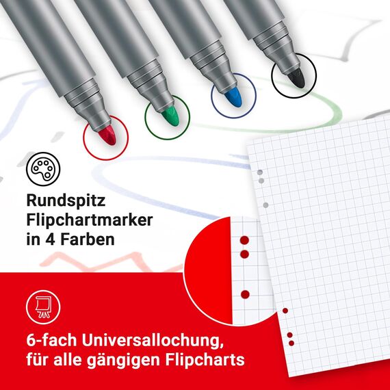 Conipa® - 5 x Set Flipchart Papier Block 68x99 cm weiß (KARIERT) 80 g/qm - 5 Blöcke à 20 Blatt INKL. 4 x Flipchart-Stifte (Marker) - Whiteboard-Papier & Blöcke - Board Paper für Charts & Meetings