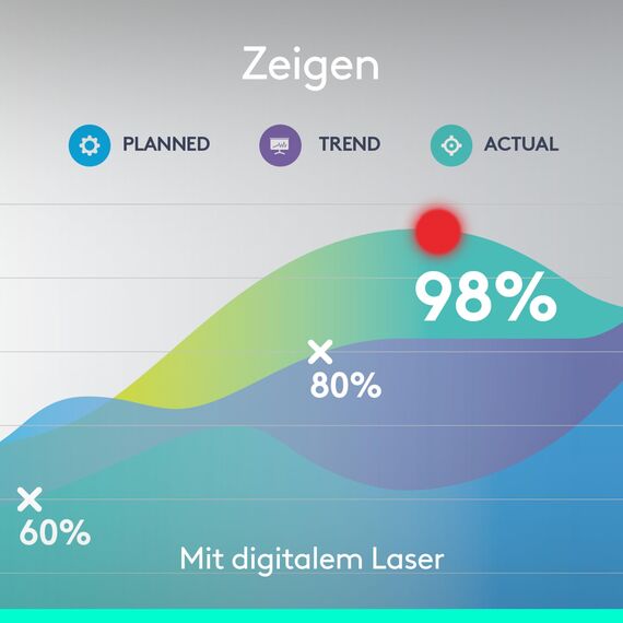 Logitech Spotlight Presenter, Bluetooth und 2.4 GHz Verbindung via USB-Empfänger, Digitaler Laserpointer, 30m Reichweite, Timer, Vibrationsalarm, PC/Mac/Android/iOS - Slate/Grau
