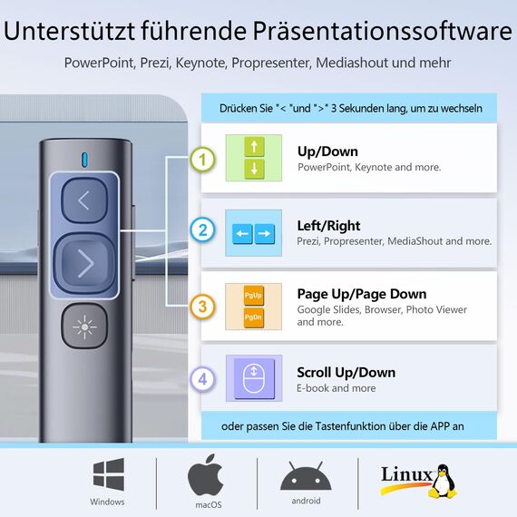 Norwii N95 Presentation Clicker mit USB-C USB-A Empfänger, PowerPoint Clicker für Präsentationsfernbedienung, wiederaufladbarer drahtloser Presenter Pointer, Slide Clicker(Grün, USB-AC)