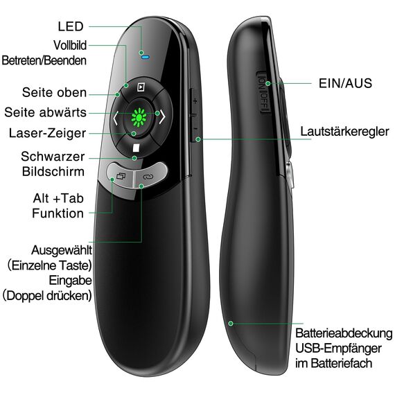 USB C Presenter, Kabellose 2.4 GHz Powerpoint Fernbedienung, Grün Licht Pointer für Präsentationen via Typ C und USB Empfänger, Präsentationsfernbedienung für Windows 7/8/10/Mac/Linux/Android