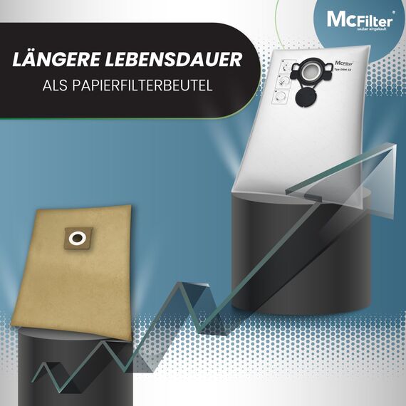 McFilter I Sparpack 20x Staubsaugerbeutel geeignet für Nilfisk AERO 21 PC INOX I AERO 25 I AERO 26 PC I AERO 31 INOX & VL200 Staubsauger I Stihl SE61E SE62E I Vlies-Beutel mit Staubverschluss