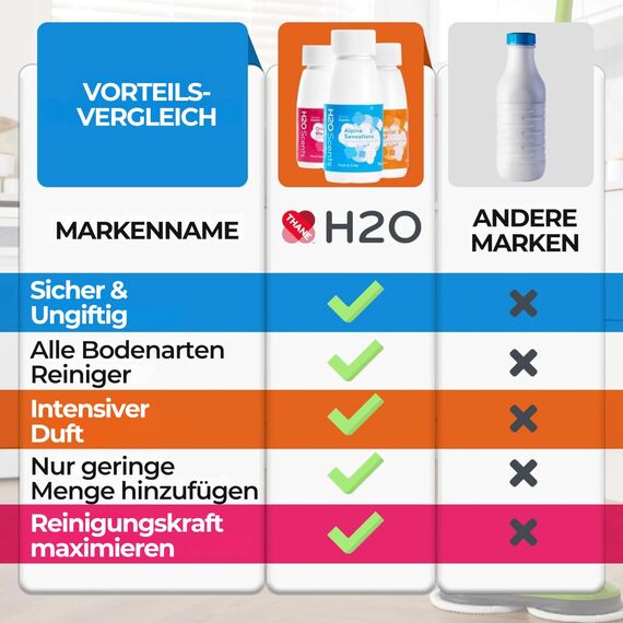 Thane H2O Dampfreiniger Duftzusatz (3er-Pack) – Citrus Duftstoff für H2O X5, HD & Steam FX – Frische für Teppiche & Hartböden (3 x 75 ml)