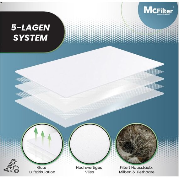 McFilter I 20 Staubsaugerbeutel geeignet für Miele Compact C2 EcoLine + 2 Motorschutzfilter, stabile Deckscheibe, hygienischer Staubverschluss I Typ MSM 9