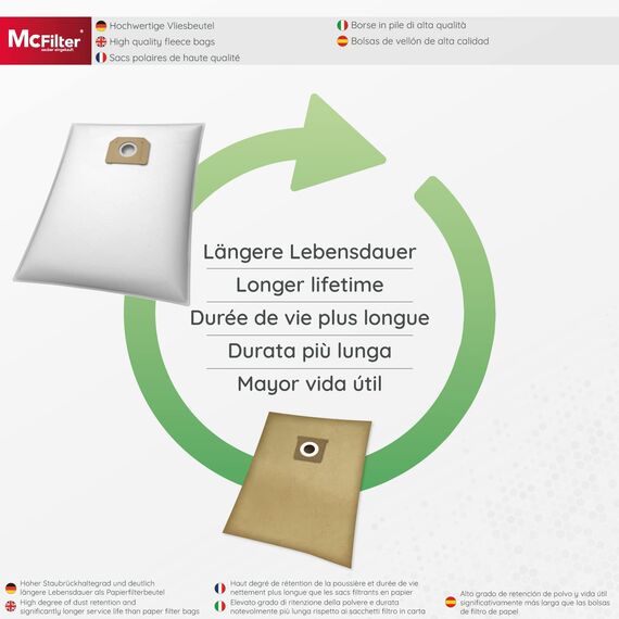 McFilter I 5 Staubsaugerbeutel aus Mikrovlies Kompatibel Mit Bosch GAS35 L AFC, M AFC und L SFC+ i Alternative für Bosch 2607432037 I Extra Reißfest - Neue Qualität