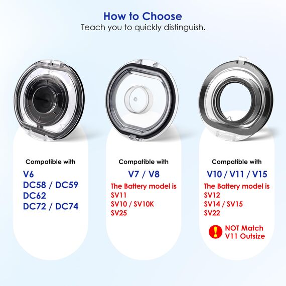 Staubbehälter Deckel Kompatibel Mit Dyson Staubsauger V7 V8 Modelle - Türteile/Schmutzbecher/Staubeimer Abdeckung/Staubbox/Staubsammler