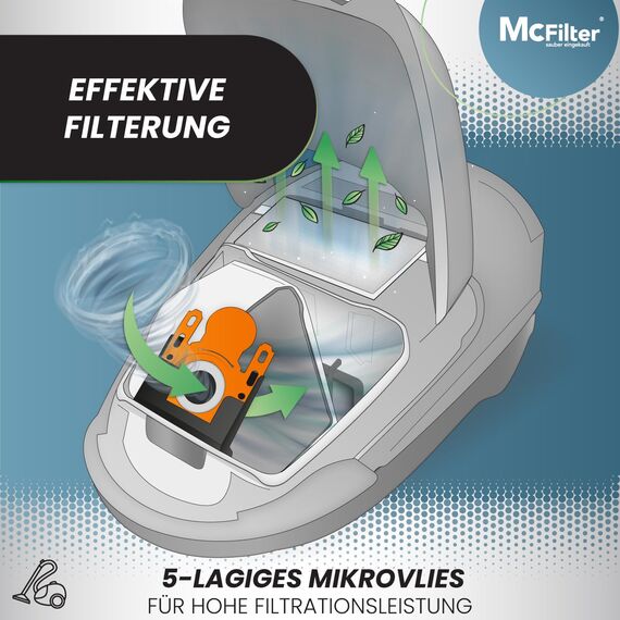 McFilter I 20 Staubsaugerbeutel geeignet für Siemens VSQ5X1230 Q5.0 extreme Silence Power Staubsauger (Serie Q 5.0), 5-lagiger Beutel mit Hygieneverschluss, Typ BS 217m inkl. Filter
