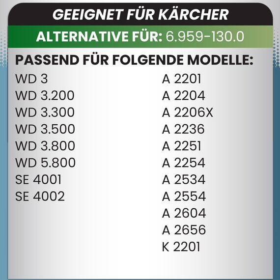 McFilter I 10 Staubsaugerbeutel geeignet für Kärcher WD 3 Premium Mehrzwecksauger, Beutel-Typ KA 32
