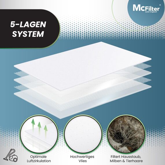 McFilter I 20 Staubsaugerbeutel geeignet für Miele Compact C1 Staubsauger, Beutel mit automatischem Staubverschluss, Typ MSM inkl. Filter