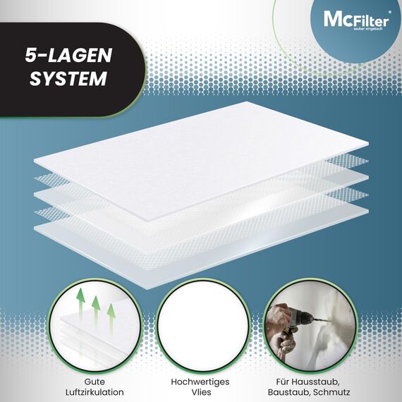 McFilter I 20 Staubsaugerbeutel 20l kompatibel mit ALLEN Einhell Staubsauger, geeignet für Einhell TC-VC 1820 Schmutzfangsack, Zubehör f. Nass-Trockensauger, Industriesauger I Beutel-Typ DSM 37