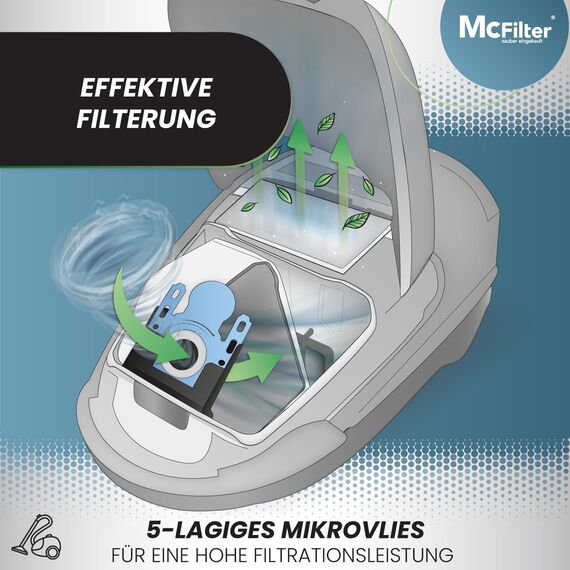McFilter I 16 Staubsaugerbeutel kompatibel mit Siemens Typ G All VZ41FGALL / VZ16GALL Serie VS06 Q2.0 Q3.0 Q5.0 Q8.0 VSQ5 VSQ8 Z 2.0 Z 3.0 Z 5.0 Z 7.0 synchropower I mit Staubverschluss I inkl. Filter