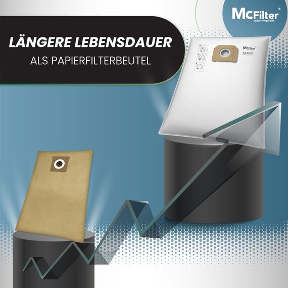McFilter I 5 Staubsaugerbeutel aus Mikrovlies Kompatibel Mit Bosch GAS35 L AFC, M AFC und L SFC+ i Alternative für Bosch 2607432037 I Extra Reißfest - Neue Qualität