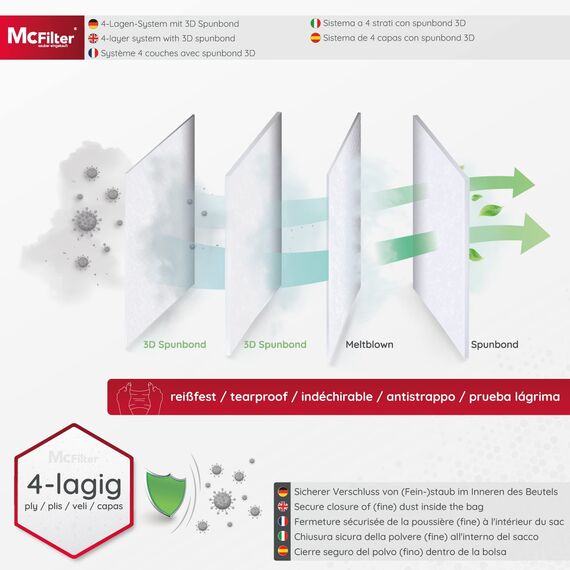 McFilter I 5 Staubsaugerbeutel aus Mikrovlies Kompatibel Mit Bosch GAS35 L AFC, M AFC und L SFC+ i Alternative für Bosch 2607432037 I Extra Reißfest - Neue Qualität
