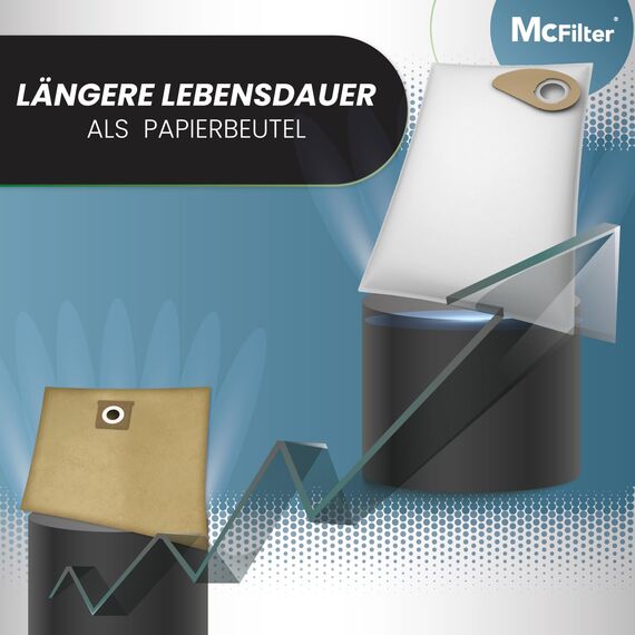 McFilter I 20 Staubsaugerbeutel kompatibel mit Nilfisk Buddy II 12 Buddy II 18 Buddy II 18 Inox Staubsauger I mehrlagiges Microvlies I Hohe Reißfestigkeit I NI 17 wie 81943048