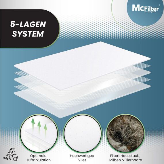 McFilter I 20 Staubsaugerbeutel kompatibel mit Siemens Z4.0 Z 4.0 Z3.0 Z 3.0 Staubsauger I 5-lagiger Staubbeutel mit Hygieneverschluss, stabiler und fester Sitz, Beutel-Typ BS 216m inkl. Filter