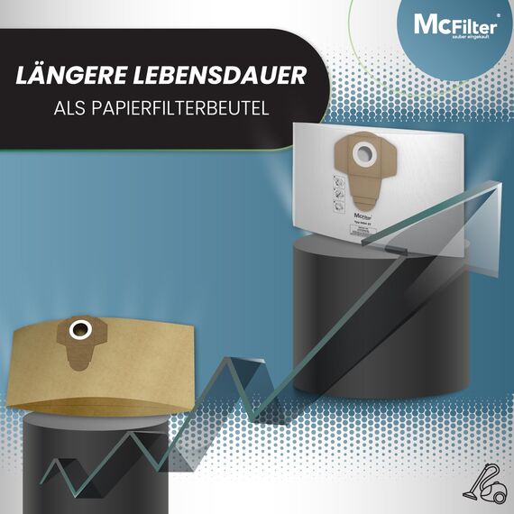 McFilter I 20 Staubsaugerbeutel 20l kompatibel mit ALLEN Einhell Staubsauger, geeignet für Einhell TC-VC 1820 Schmutzfangsack, Zubehör f. Nass-Trockensauger, Industriesauger I Beutel-Typ DSM 37