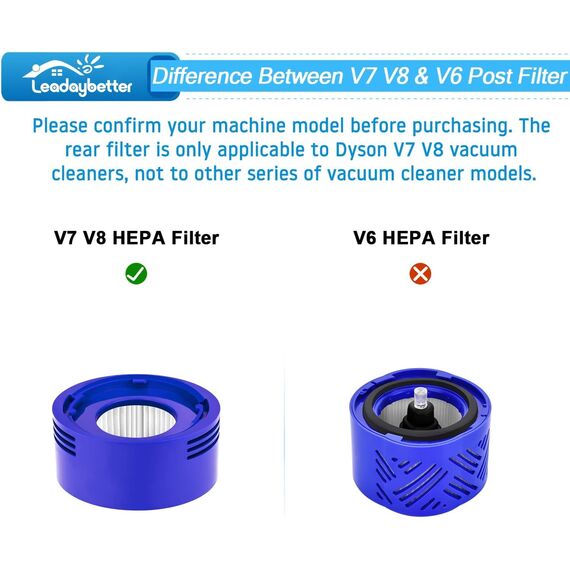 3 Stück V8 Filter HEPA Nachmotorfilter & Vorfilter für Dyson V8 V7 Animal Absolute Akku Staubsauger Motorhead Ersatzteile Filter Zubehör set #965661-01&967478-01