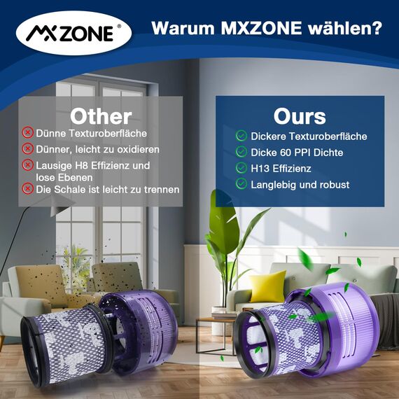 MXZONE V15 Filter für Dyson, 2 Stück Filter für Dyson V11 Absolute, Ersatzfilter V15 SV14 SV17 SV22 Animal Detect Extra Pro Detect Torque Drive Staubsauger Ersatzfilter, Ersetzen Sie DY-970013-02