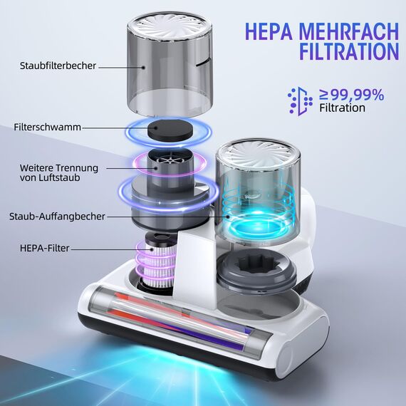 JPHYLL Milbensauger für Matratzen Milbenstaubsauger mit UV-Licht 16Kpa Bürstenrolle Ultraschall HEPA Filter Heißer Wind Funktion Matratzensauger zur Entfernung von Staubmilben Allergenen 500W