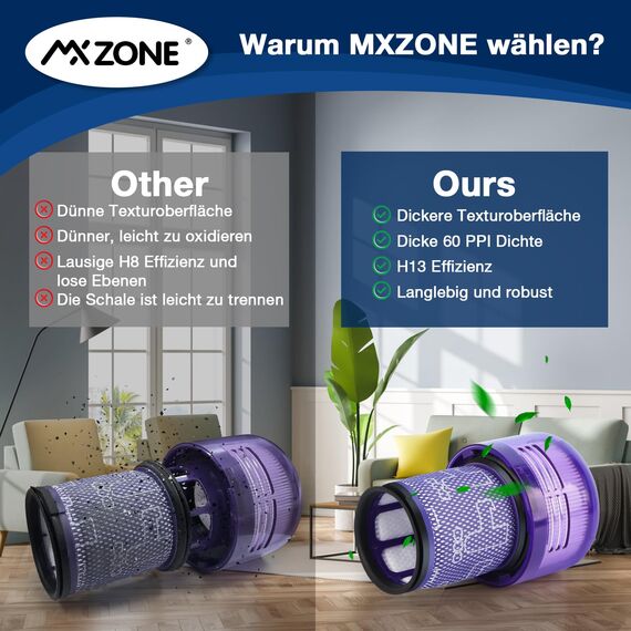 MXZONE HEPA Filter für Dyson V12 Detect Slim Absolute Extra Waschbar Ersatzteile V12 Filter Ersatz Zubehör für Dyson Slim Staubsauger Ersetzen Sie 971517-01