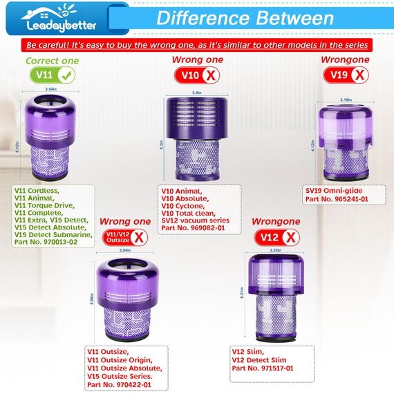3 Stück Ersatzteile Filter für Dyson V11 V15 SV14 SV22 Absolute Animal Extra Pro Detect Torque Drive Akku Staubsauger Ersatzfilter, Compare to Part # 970013-02