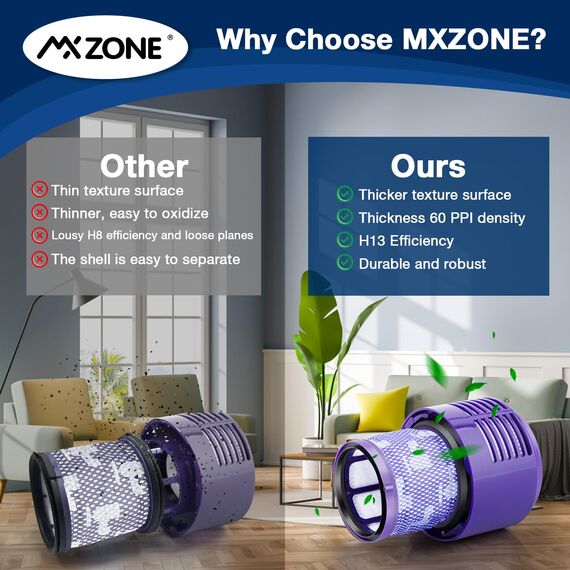 MXZONE Waschbar Ersatz Filter für Dyson V10 SV12 Cyclone, V10 Animal, V10 Absolute Staubsauger Ersatzteil Ersetzen Sie DY-969082-01, 2er-Packung