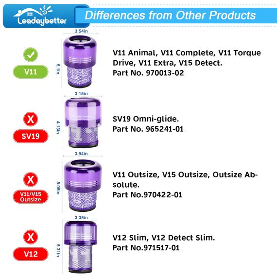 2 Stück Ersatzteile Filter für Dyson V11 Torque Drive Animal V15 Detect Akku Staubsauger SV14 SV17 SV22 Ersatzfilter für Absolute Extra Pro Waschbar Hepa Filter Ersetzen Sie # DY-970013-02