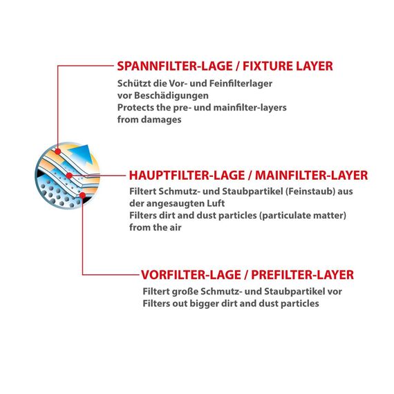 Dustwave® 40 Staubsaugerbeutel für AEG VX4-1-EB, VX4-1-GM-T, VX4-1-IW-P, VX4-1-OR, VX4-1-PM-P, VX4-1-WR-A, VX4-1-WR-P, VX6-1-CB-P, VX6-1 - hocheffizient, Mikrovlies mit Verschluss - Made in Germany