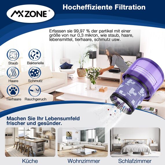 MXZONE V15 Filter für Dyson, 2 Stück Filter für Dyson V11 Absolute, Ersatzfilter V15 SV14 SV17 SV22 Animal Detect Extra Pro Detect Torque Drive Staubsauger Ersatzfilter, Ersetzen Sie DY-970013-02