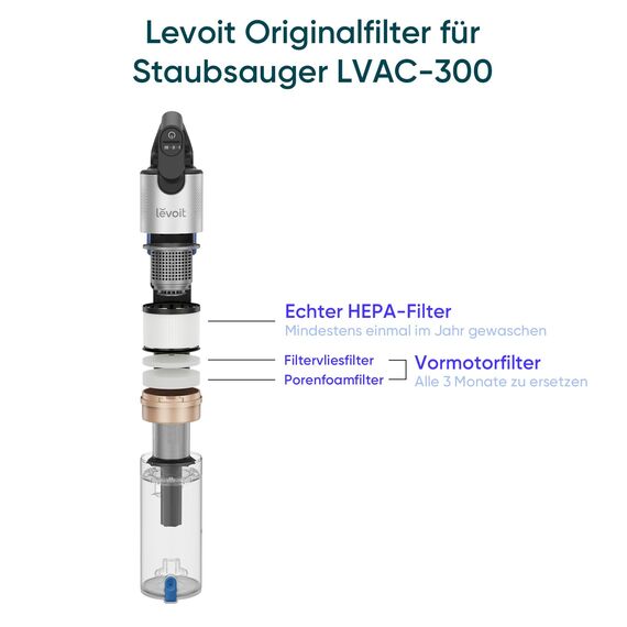Levoit Originaler 2 Pack Ersatz-HEPA-Filter für LVAC 200 MAX & LVAC 300 Akku Staubsauger, 99,99 Prozent HEPA-Effizienz für Allergiker Tierbesitzer, 4 Vormotorefilter und 2 Nachmotorefilter